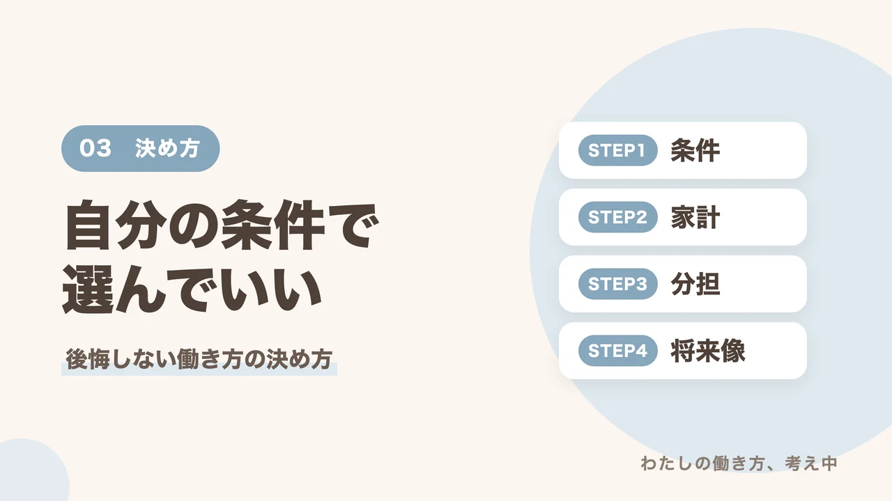 後悔しない働き方の決め方を条件・家計・分担・将来像の4ステップで紹介するバナー